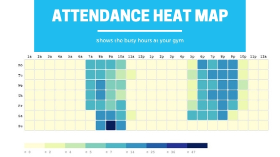 why-should-gyms-track-attendance