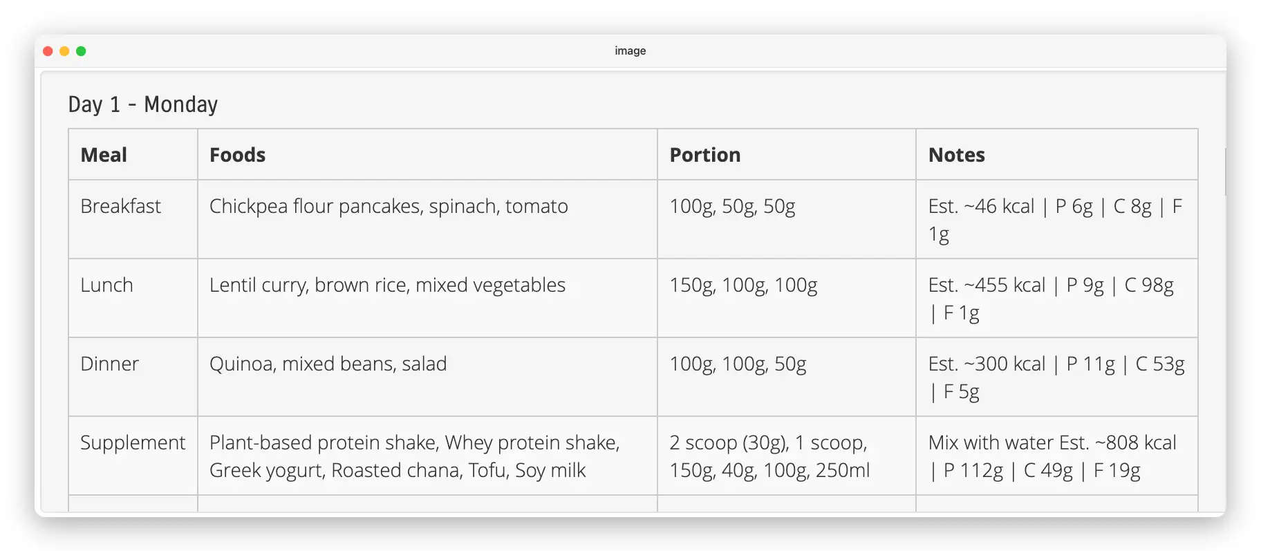 Gym member mobile app showing AI-generated workout and diet plans